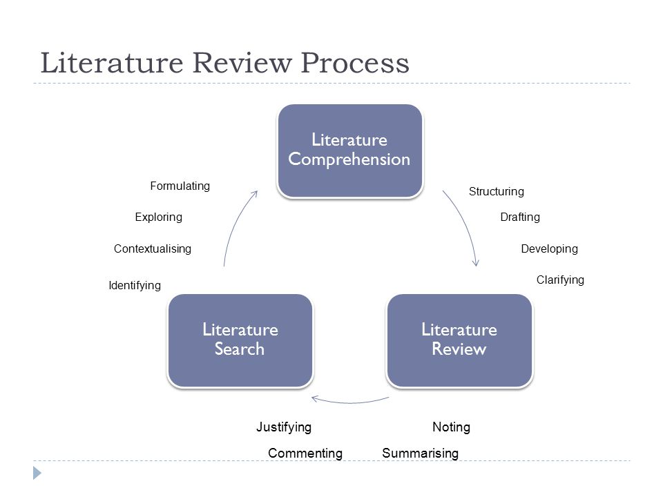 What Is The Purpose Of A Literature Review?